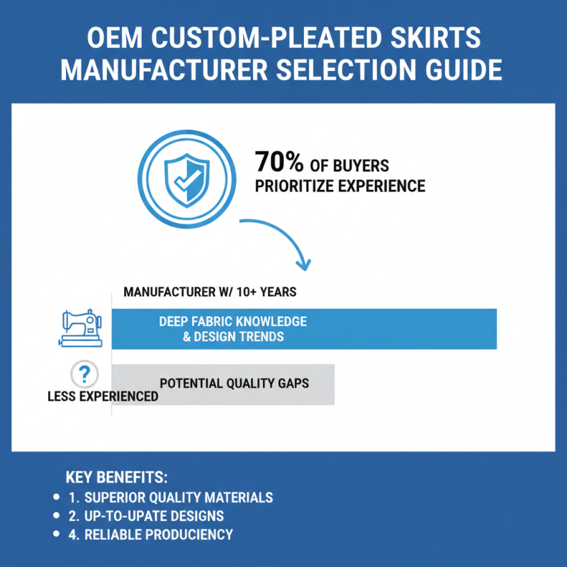 How to Choose the Right OEM Custom Pleated Skirts Manufacturer for Your Needs?